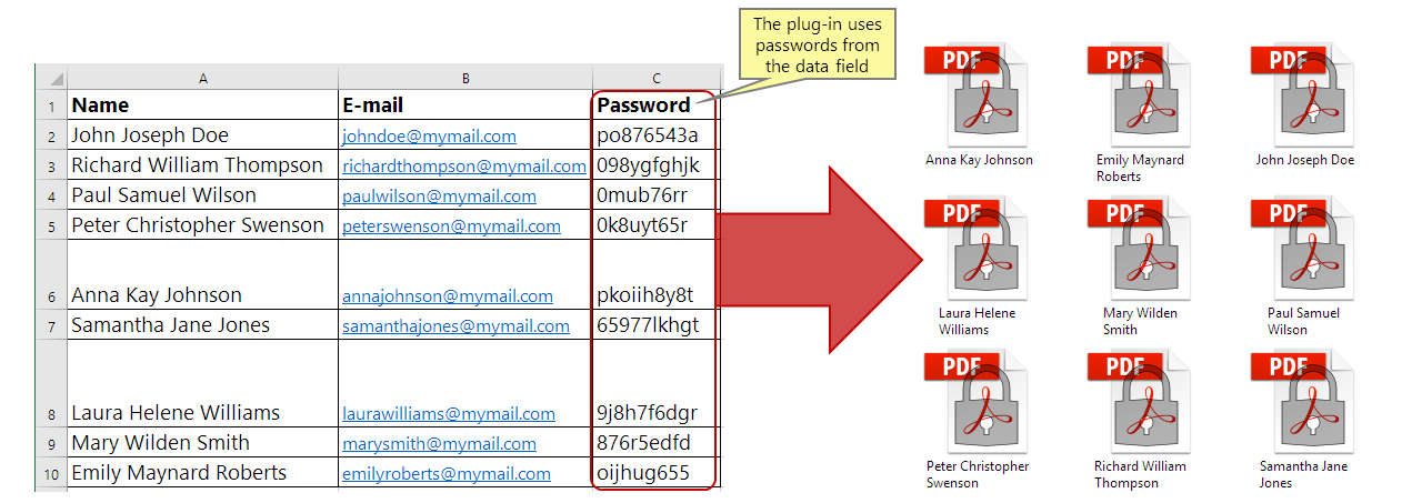 Individual password creation method